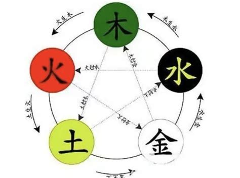 勻五行|匀字的五行是什么,匀的五行属性及吉利寓意